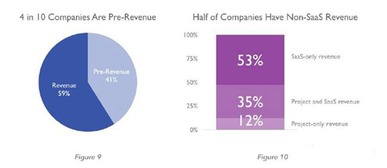 英國(guó)AI軟件公司版圖揭示人工智能市場(chǎng)六大動(dòng)態(tài)