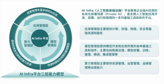 ZStack智塔首發(fā)兼容DeepSeek，全面支持國(guó)產(chǎn)CPU/GPU私有化部署