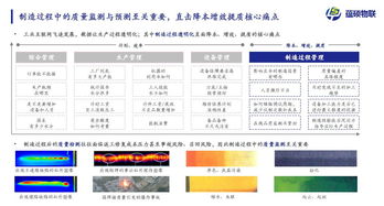 2020趨勢(shì)風(fēng)向標(biāo) 工業(yè)互聯(lián)網(wǎng)人工智能應(yīng)用軟件開(kāi)發(fā)成為新基建的堅(jiān)實(shí)底座